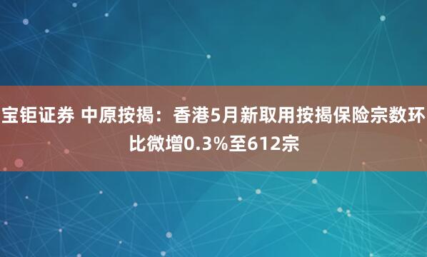 宝钜证券 中原按揭：香港5月新取用按揭保险宗数环比微增0.3%至612宗